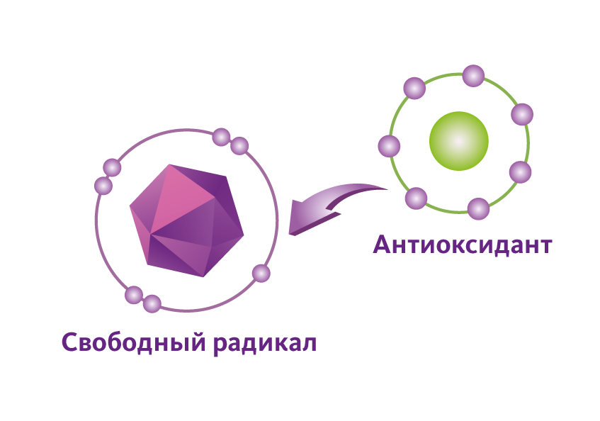 Антиоксиданты и женское здоровье