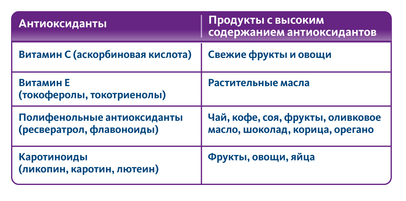 Антиоксиданты и женское здоровье