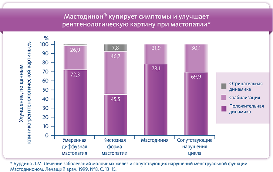 Серьезно о Мастодиноне график 1