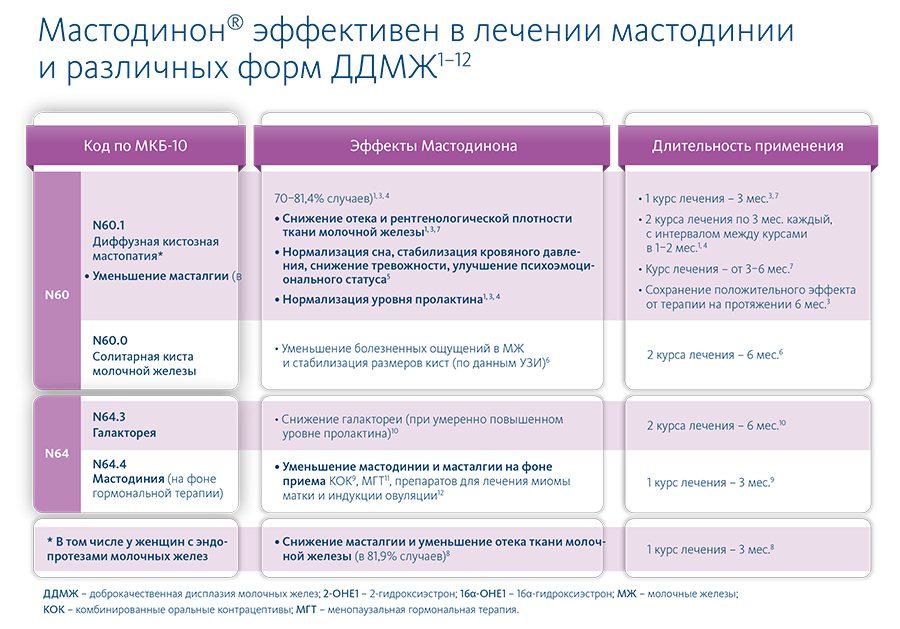 Серьезно о Мастодиноне график 2