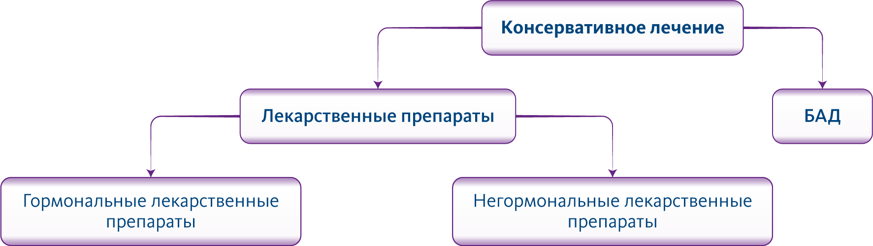 Антиоксиданты и женское здоровье